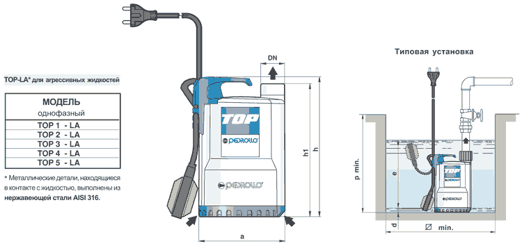 Пассивное и активное дренирование ран. Дренажное давление. Дренирование гнойных ран. Дренаж гармошка для активного дренирования ран. Сифонный дренаж.